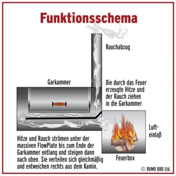Joes BBQ Smoker 16"Reverse Flow"